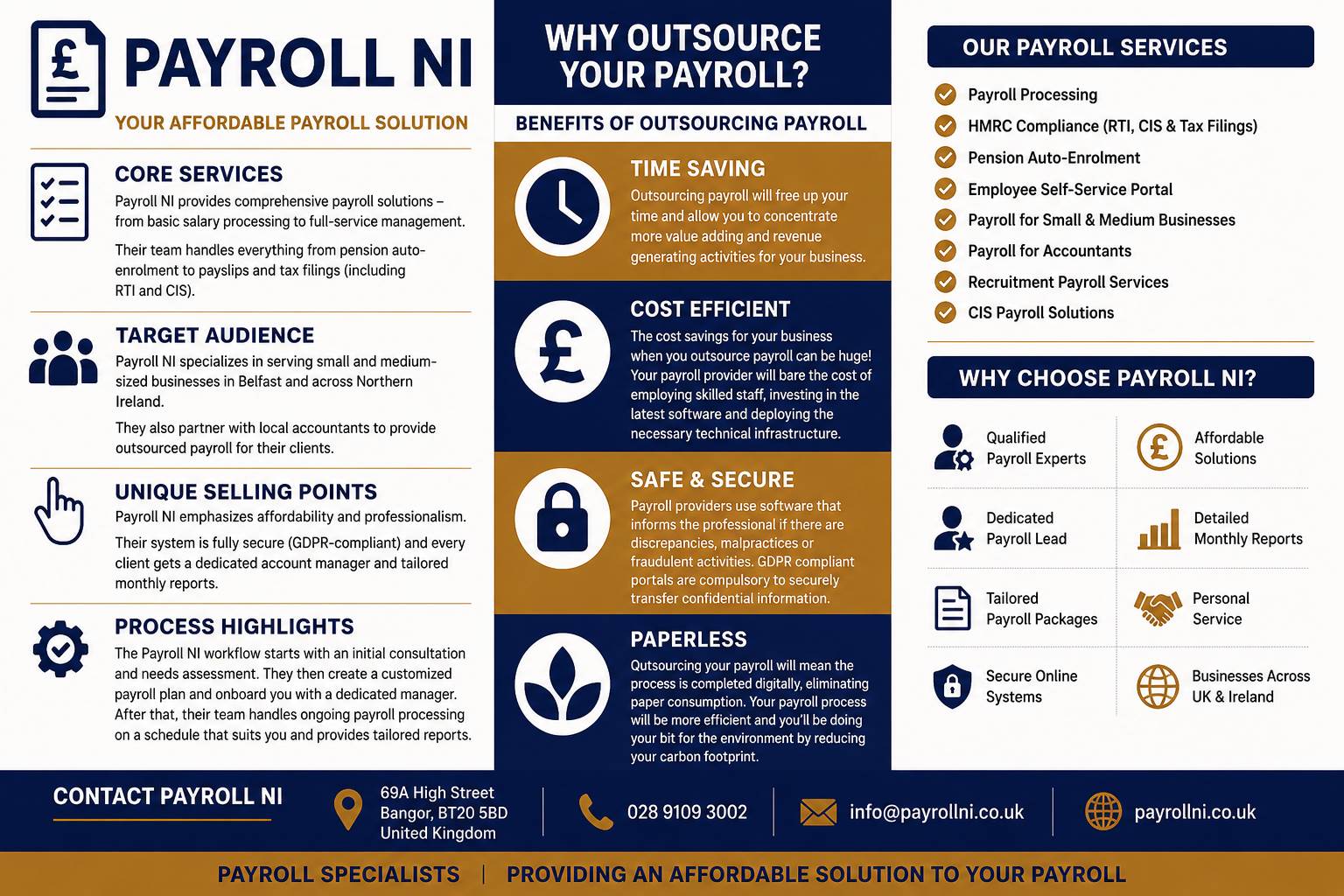 landscape payrollni.png info@payrollni.co.uk
02891093002
69a High Street Bangor United Kingdom BT20 5BD
https://payrollni.co.uk/
County: Down 
Whether you are a small business owner looking for affordable outsourced payroll, an established company managing a larger workforc by katelynmseng