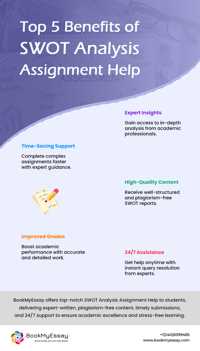 Top-5-Benefits-of-SWOT-Analysis-Assignment-Help.jpg  by Dwayne1234