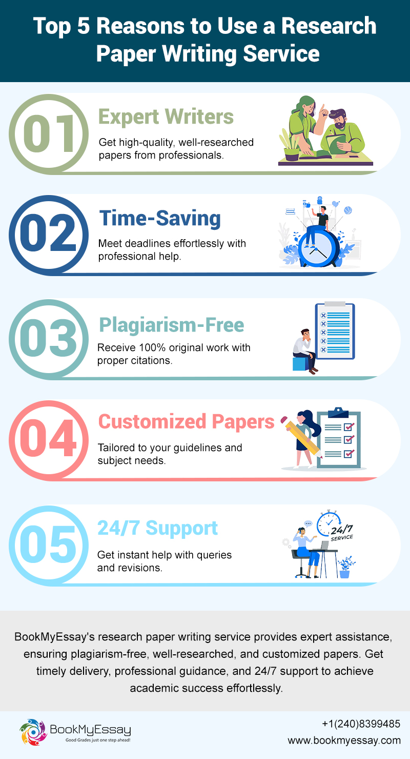 Top 5 Reasons to Use a Research Paper Writing Service.jpg  by dwaynesmith