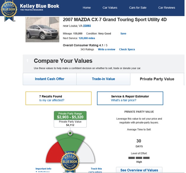 2007 Mazda CX& KBB.jpg  by quartus