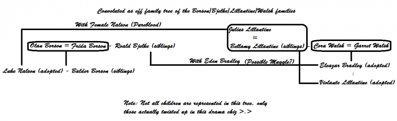 EffingConvolutedFamilyTree.png  by Charbonne