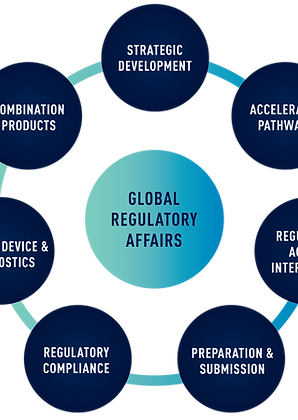 Certificate Course in Drug Regulatory Affairs.png  by companysconnects