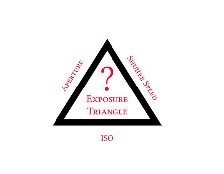 Exposure Triangle.jpg by Patricia Zyzyk