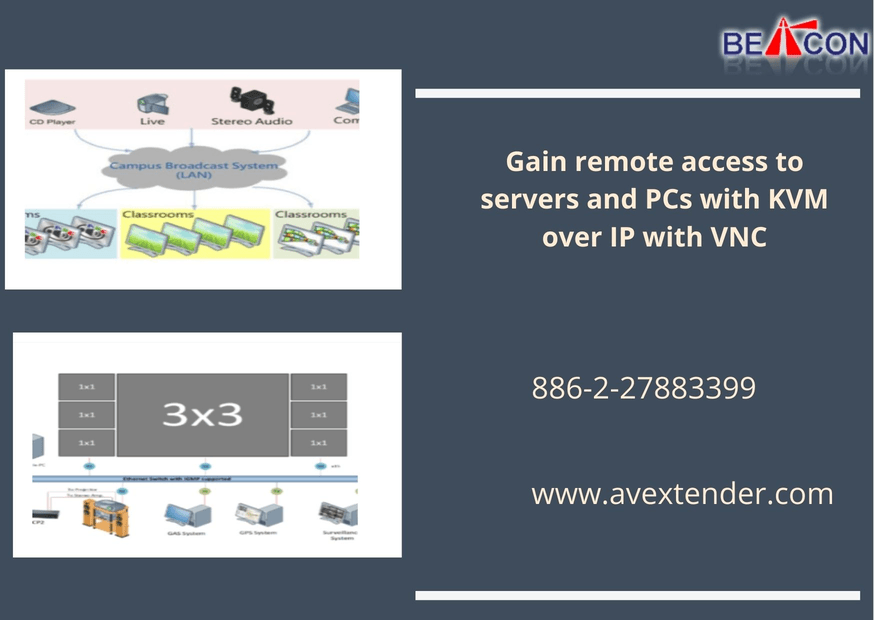 Gain remote access to servers and PCs with KVM over IP with VNC.gif  by Avextender