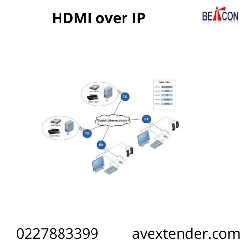 HDMI over IP One of the ideal solutions to extend video and audio signals over IP Ethernet is through an HDMI over IP technology. Please visit: https://www.avextender.com/hdmi-dvi-vga-dp-over-ip-extender/ by Avextender