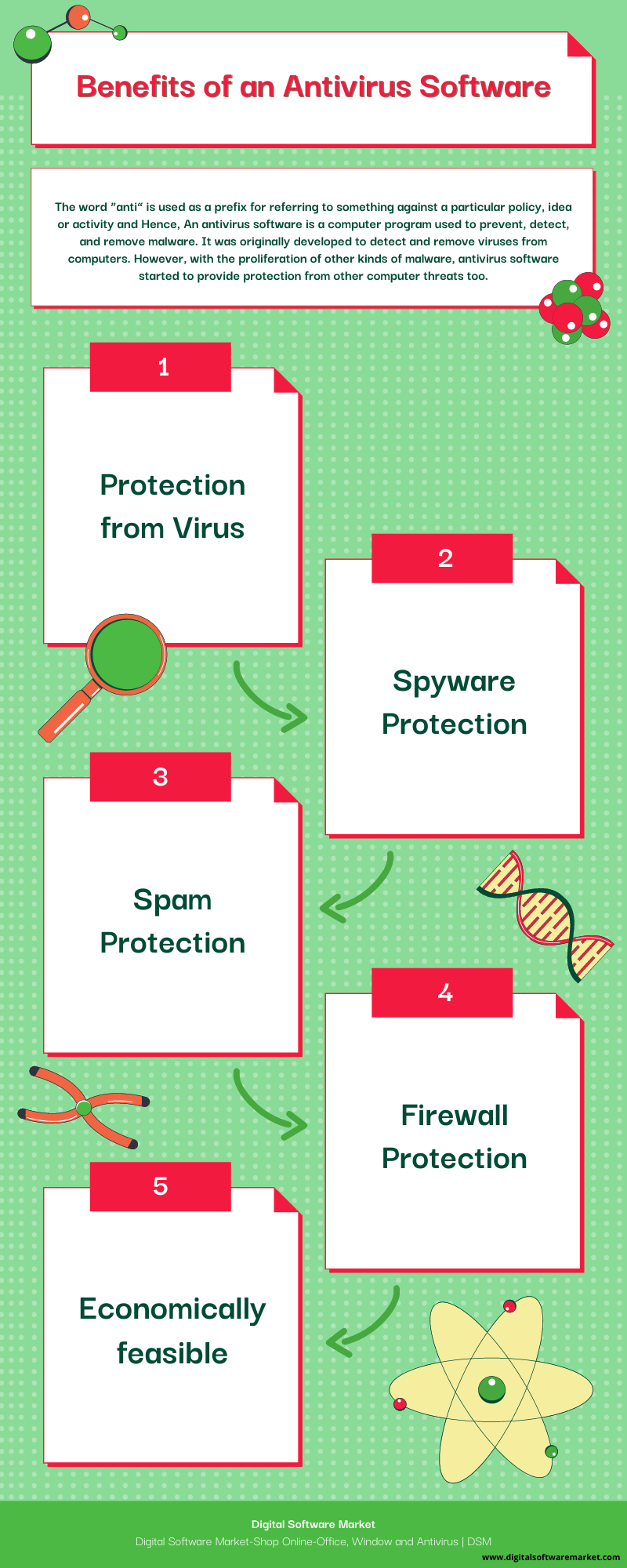 Benefits of an Antivirus Software.png  by digitialsoftwaremarket