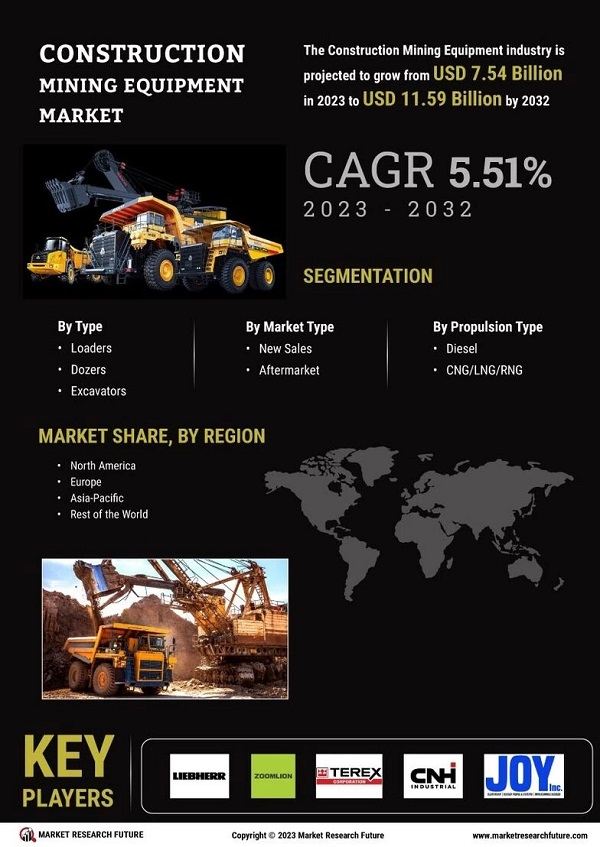 Construction Mining Equipment Market.jpg  by ResearchIndustry