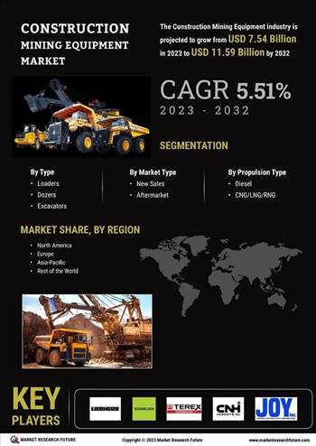 Construction Mining Equipment Market.jpg by ResearchIndustry