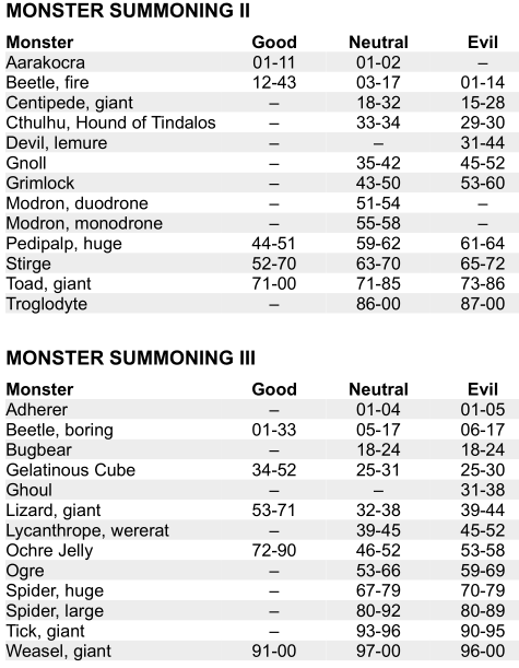 Monster Summoning 2_3.PNG  by Jeff