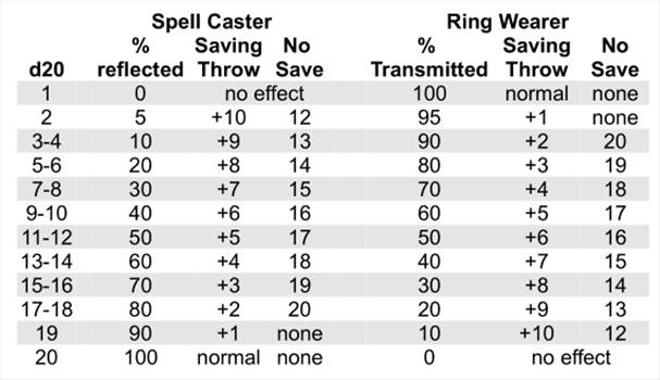 Ring of Spell Turning.PNG - 