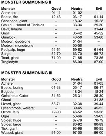 Monster Summoning 2_3.PNG - 