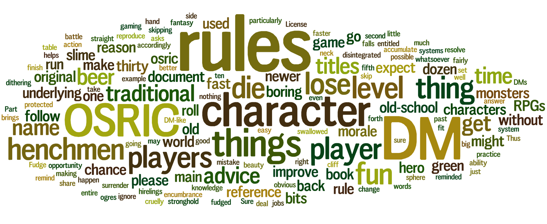 Wordle1.png  by rredmond