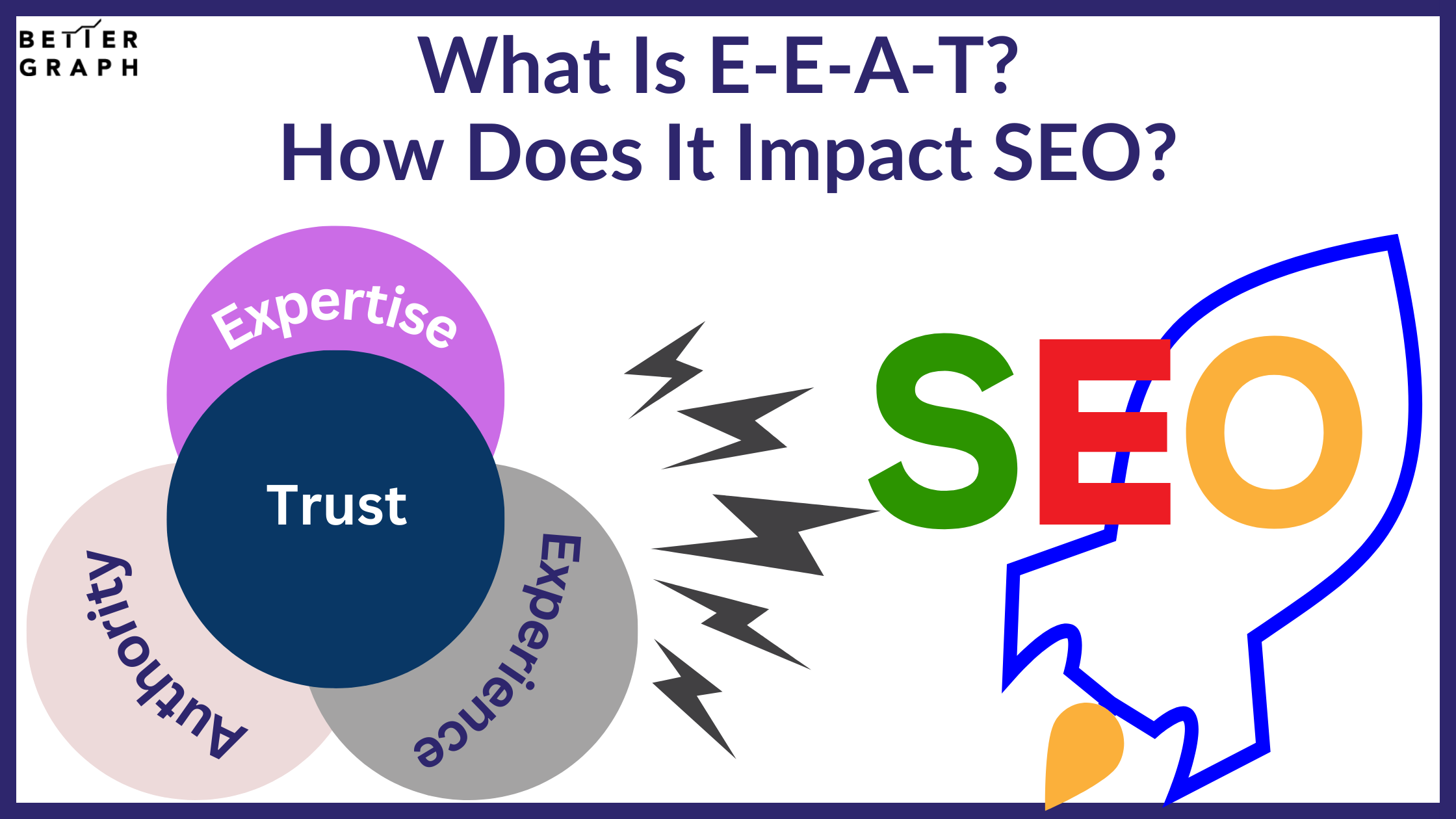 What Is E-E-A-T How Does It Impact SEO (2).png  by BetterGraph