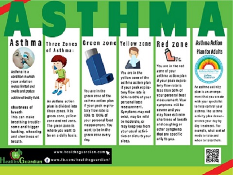 ASTHMA-INFOGRAPHIC-out-line.jpg  by asthmado