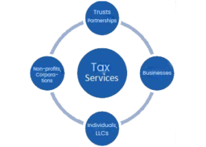 Cpa Los Angeles.png  by taxquickbookscpa