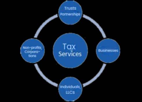 Leon Nazarian – CPA with 15 years of experience and practice specializing in IRS tax audits and tax debt relief representation. For any query call at (323) 797-7691. Website: https://taxquickbookscpa.com