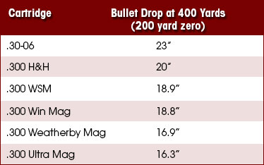 comp-30s_Chart3.jpg Comparison chart of the .30s by Wild Bill Hiccup