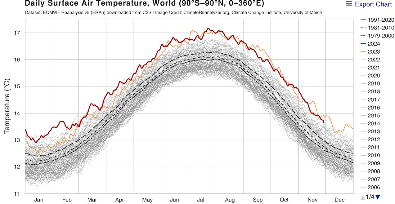 global temperatures2.jpg  by globalwarming