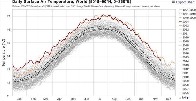 global temperatures2.jpg by globalwarming