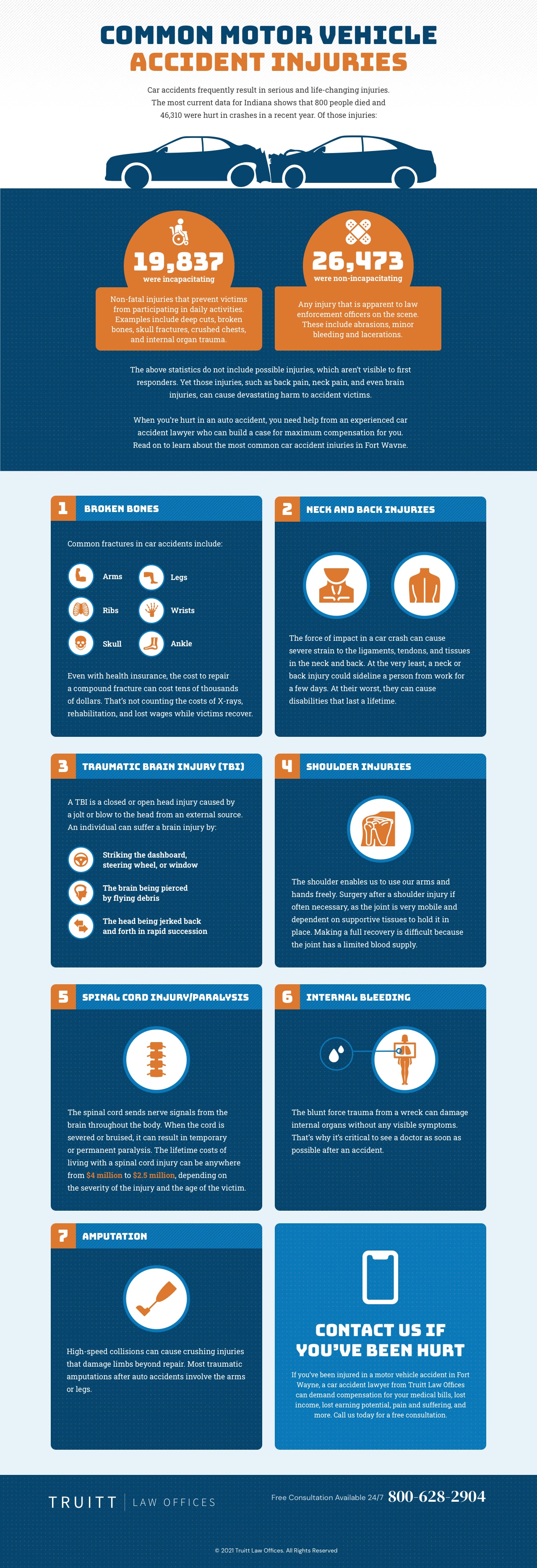 common-motor-vehicle-accident-injuries-infographic-Truitt-Law.jpg  by truittlawoffices