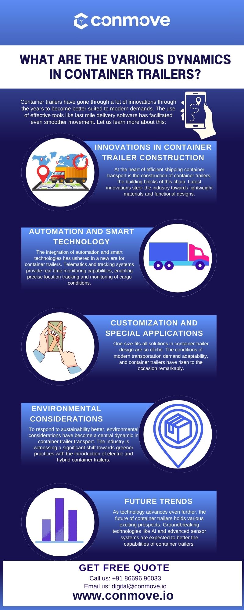 What Are the Various Dynamics in Container Trailers.jpg  by Conmove