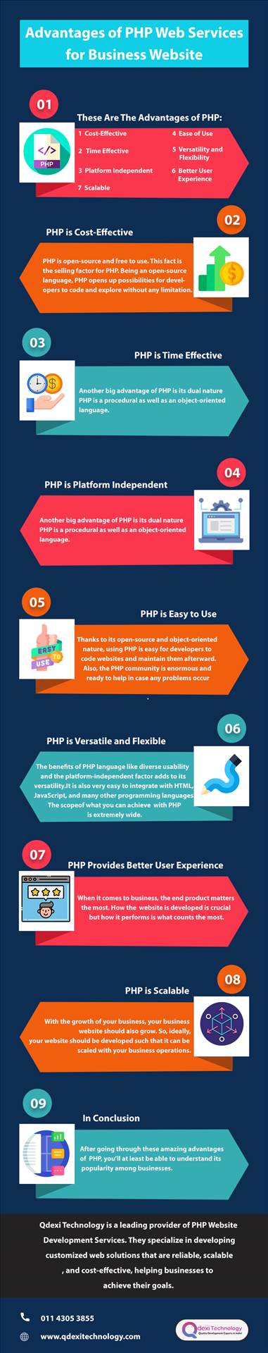 infographic-design-for-qdexi- (1).jpg  by Qdexitechnology