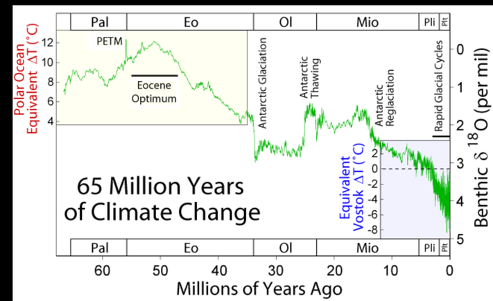 global temperature history graph Come to Global Warming - So What, a comprehensive library about climate change bringing in the global temperature history graph. For more details, visit: https://www.globalwarming-sowhat.com/warm--cool-/ by Globalwarmingsowhat