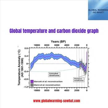 global temperature and carbon dioxide graph by Globalwarmingsowhat