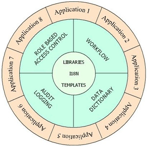What is Radicore.jpg  by radicore