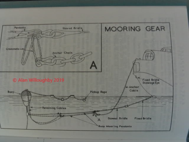 Mooring Diagram.jpg  by LDSModeller