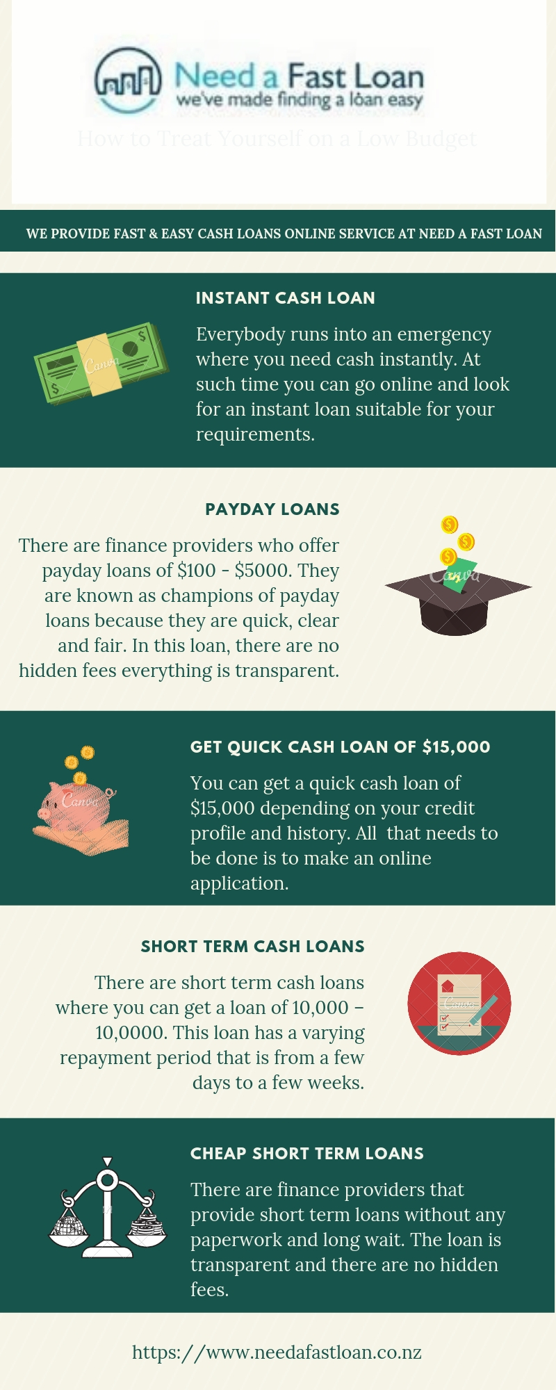 Best Instant Cash Loans.jpg  by Needafastloan