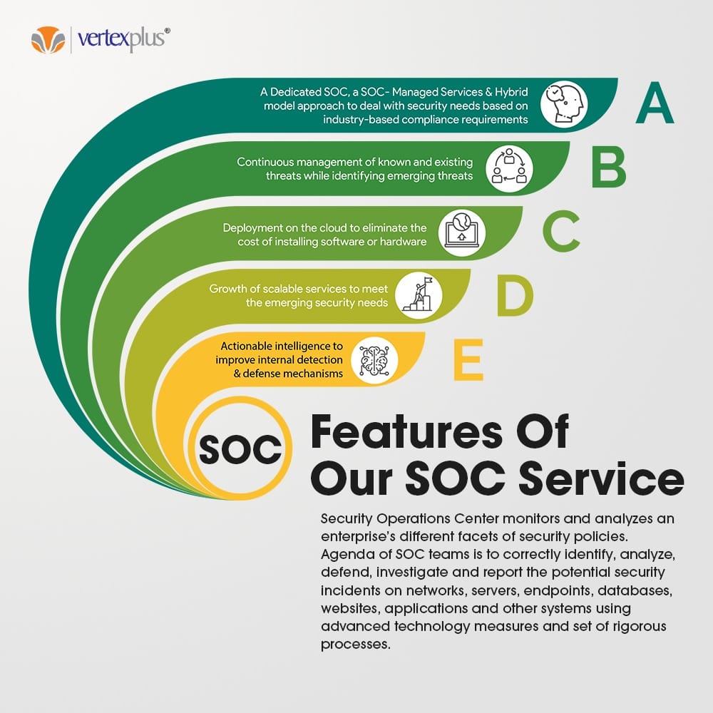 SOC as a Service VertexPlus SOC team is staffed with security analysts, engineers as well as managers who oversee security operations who work closely with organizational incident response teams to ensure that security issues are addressed quickly upon discovery. by VertexPlusSingapore