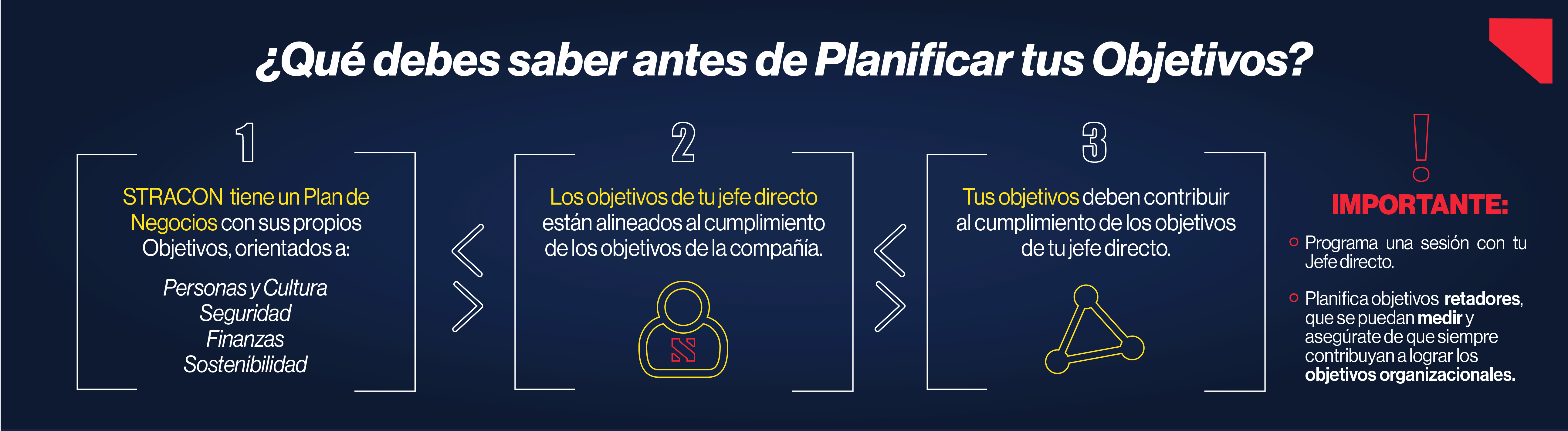 Plan de Objetivos - Stracon.png  by andreaespinoza