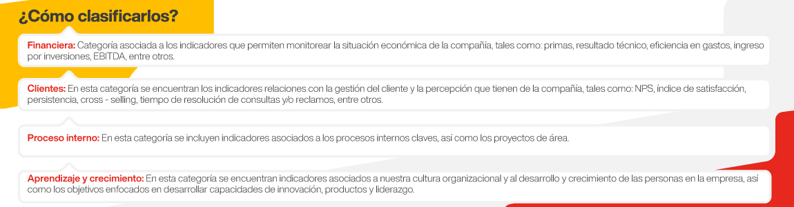 Como-Clasificarlos-(3).jpg  by andreaespinoza