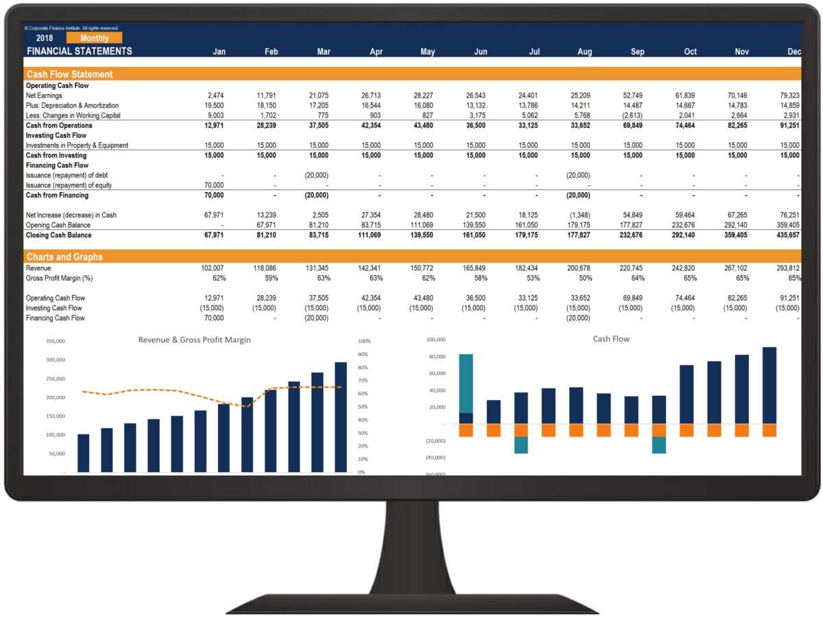 types-of-financial-models-monthly-1200x899.jpg  by Claudia A