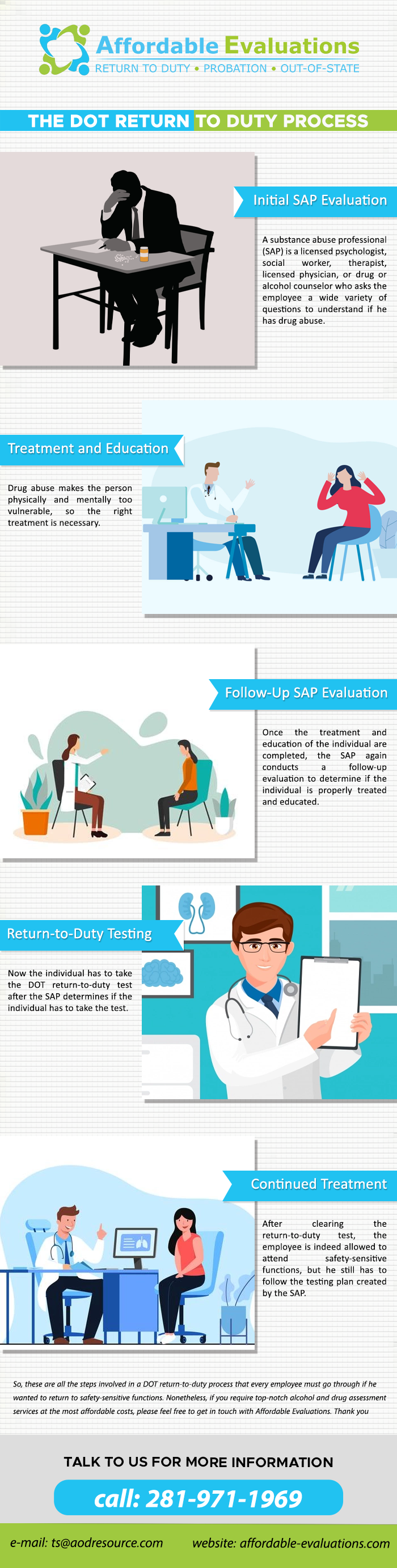 DOT Return To Duty Process.png  by affordableevaluations