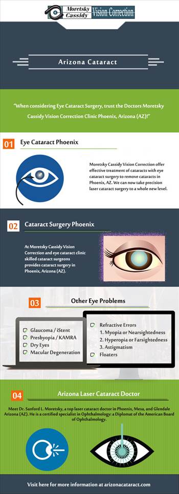 Eye Cataract Arizona by Arizonacataract