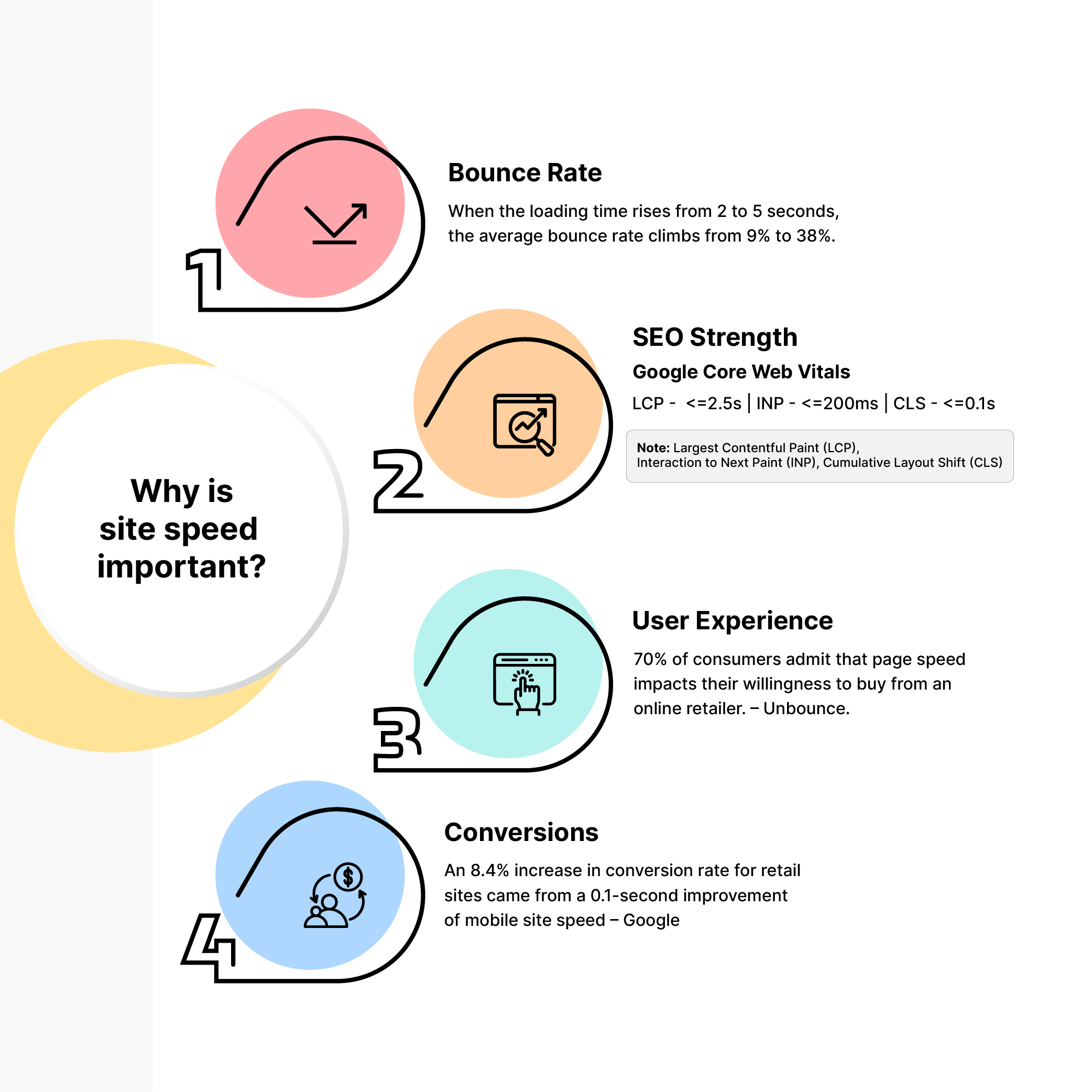 Why site speed is important.jpg  by ziffity