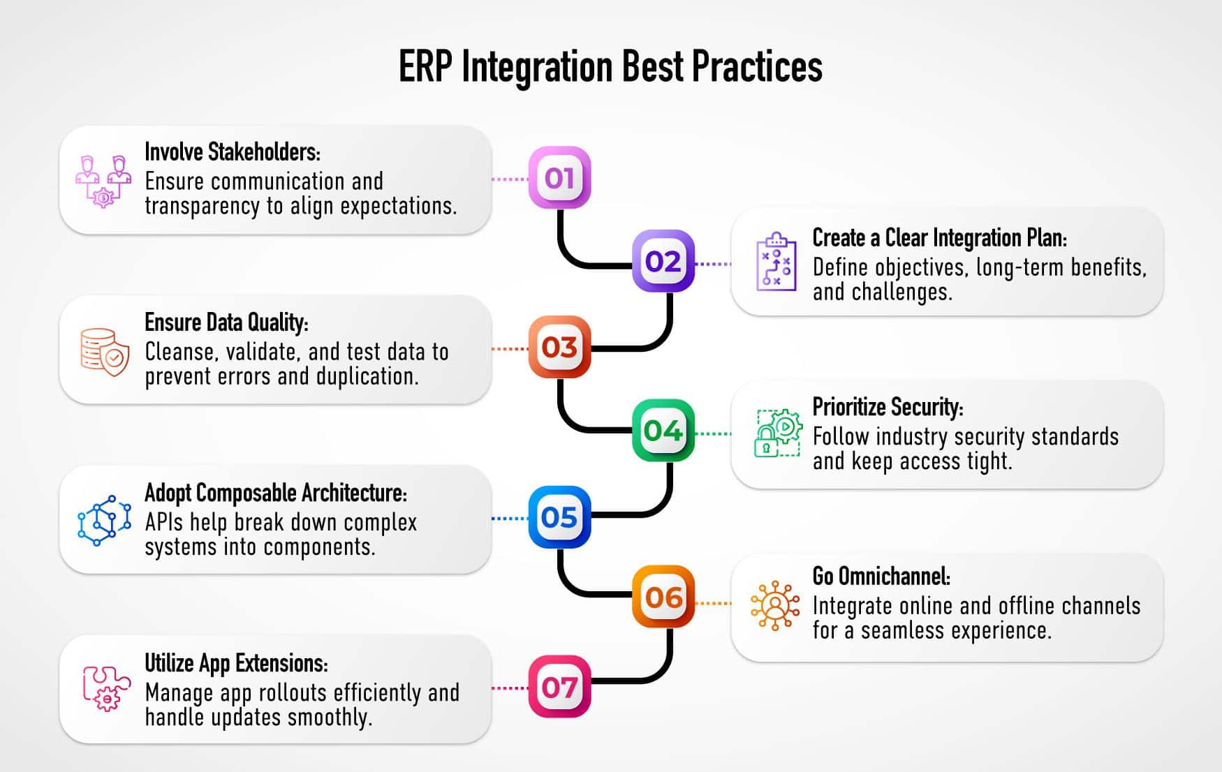 How to Integrate ERP with BigCommerce.jpeg  by ziffity