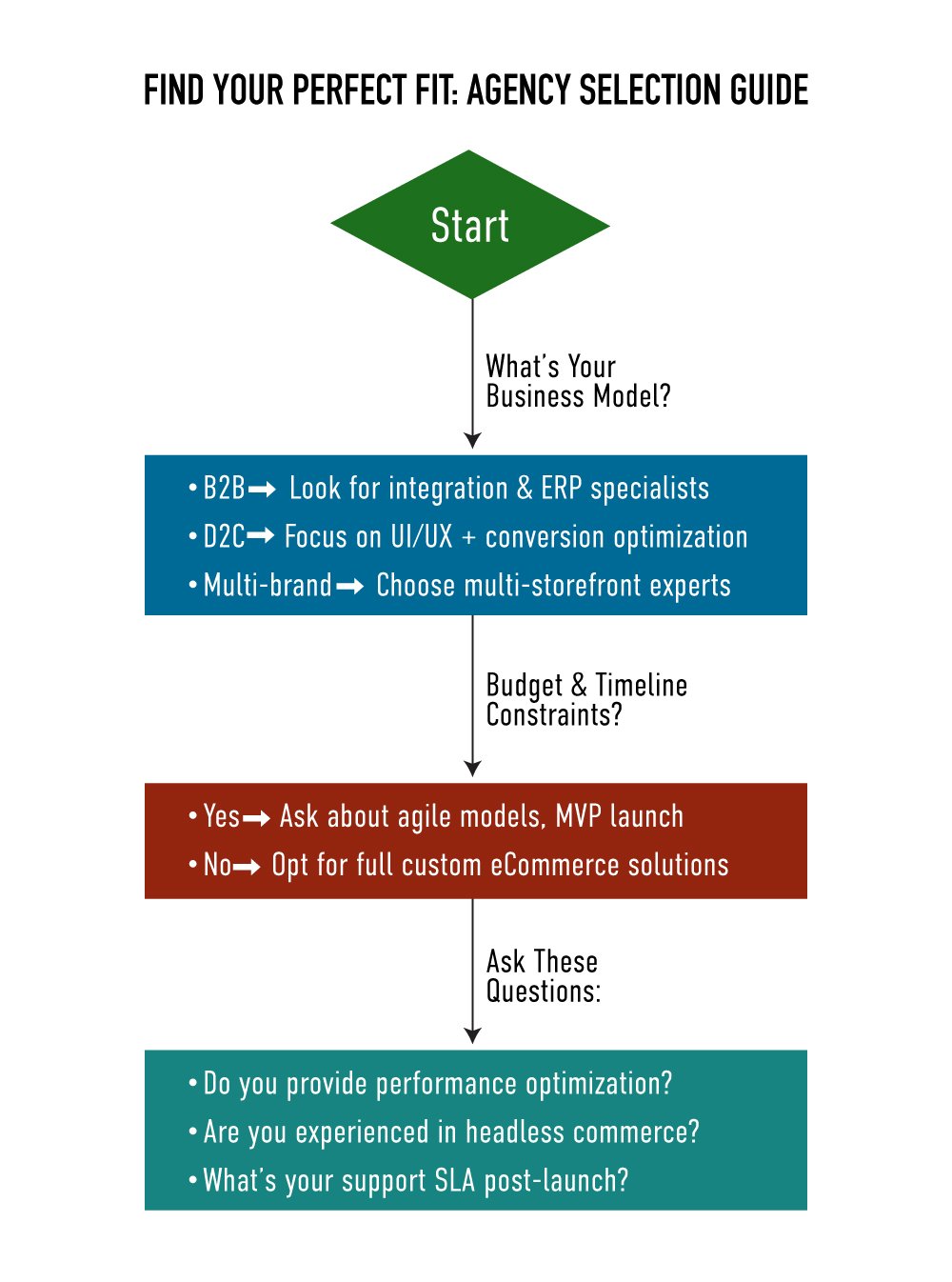 Find Your Perfect eCommerce Agency Fit.jpg  by ziffity