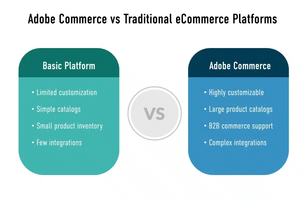 Adobe commerce vs Traditinal ecommerce Platfroms.jpg  by ziffity