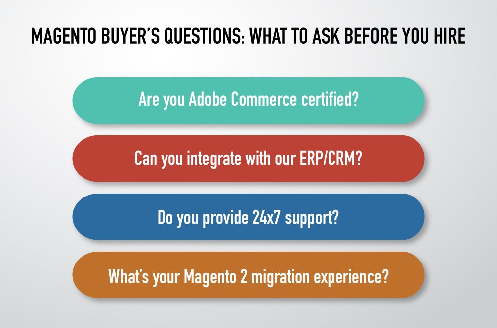 MAGENTO BUYER'S QUESTIONS WHAT TO ASK BEFORE YOU HIRE.jpg  by ziffity