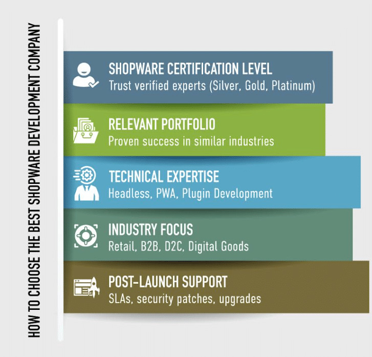 how-to-chooses-the-best-shopware-development-company.jpg  by ziffity