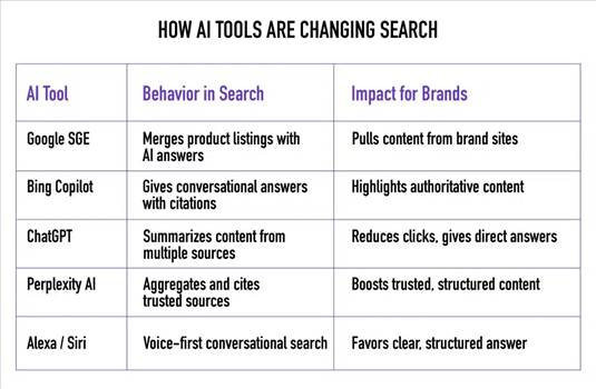 How Ai tools are changing Search.jpg - 