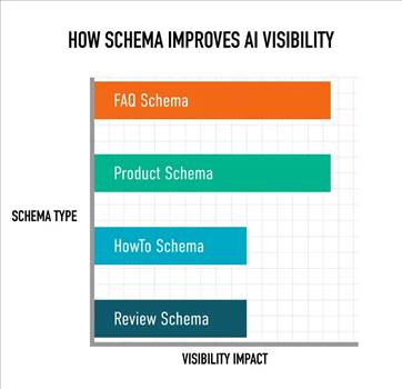 How-Schema-Improves-AI-Visibility.jpg - 