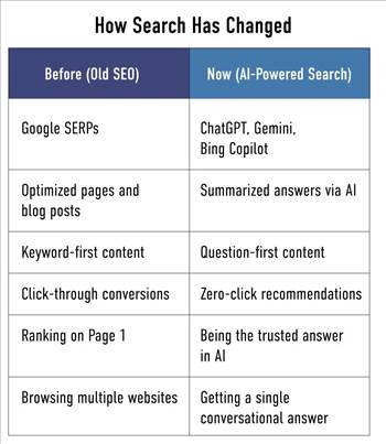 How Reserch Changed.jpg - 