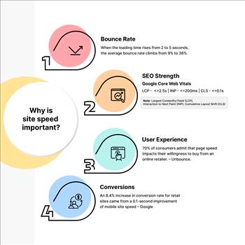 Why site speed is important.jpg - 