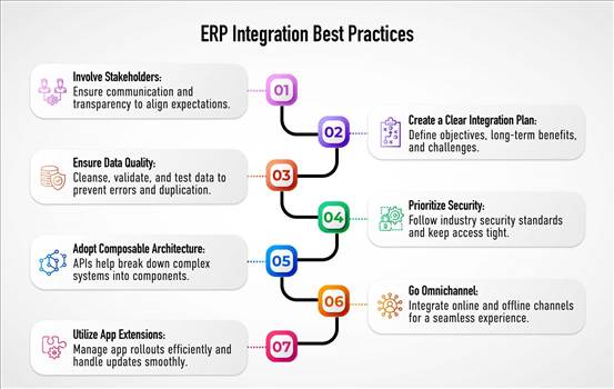 How to Integrate ERP with BigCommerce.jpeg by ziffity