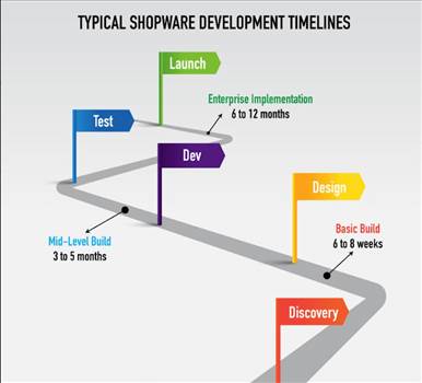 Typical-Shopeare-Development-Timelines.png by ziffity