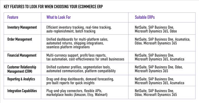 How Do You Choose Your eCommerce ERP.jpeg - 